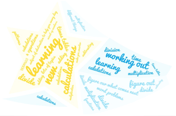 Maths Word Cloud V1 Maths Word Cloud